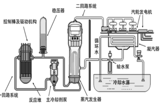 凝汽器排汽壓力對應下飽和溫度對汽輪機排汽量Dc的偏導: